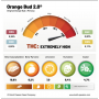 Семена каннабиса Orange Bud 2.0® NEW!