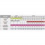 Mineral fertilizer Powder Feeding Hybrids (flowering 8-10 weeks)