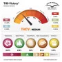 Сорт семян каннабиса THC-VICTORY®